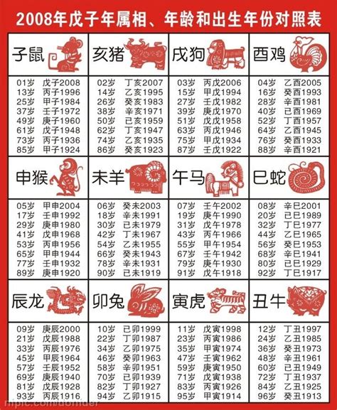 龍鳳八卦功效 1960年農曆生肖